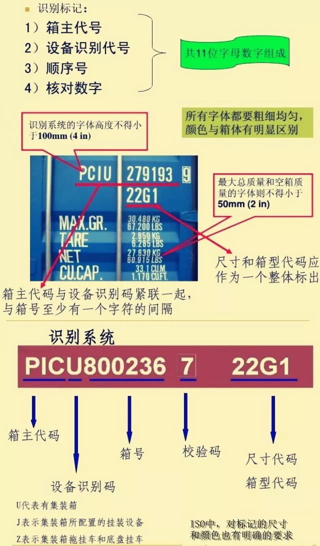 集装箱箱号的含义