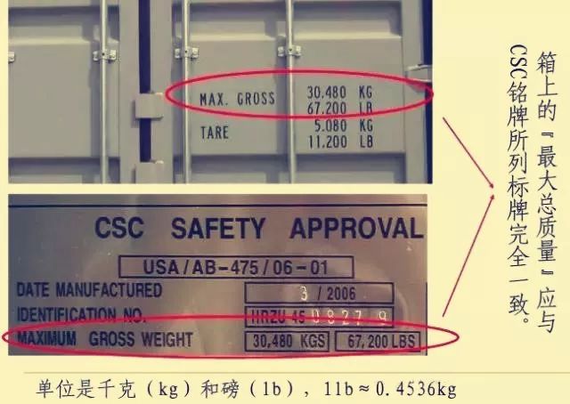 集装箱箱门标识