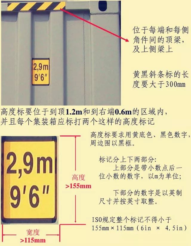 集装箱上各种标识的含义