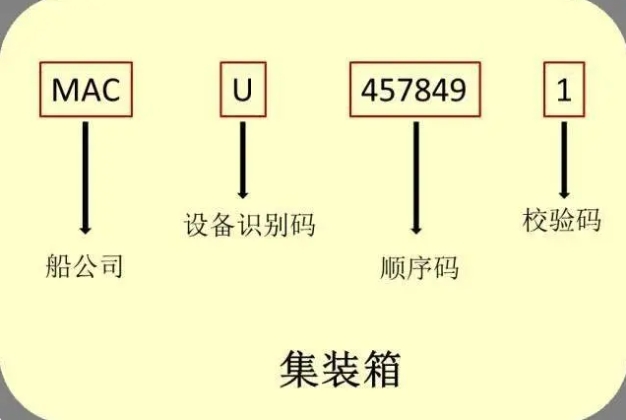 集装箱箱号识别