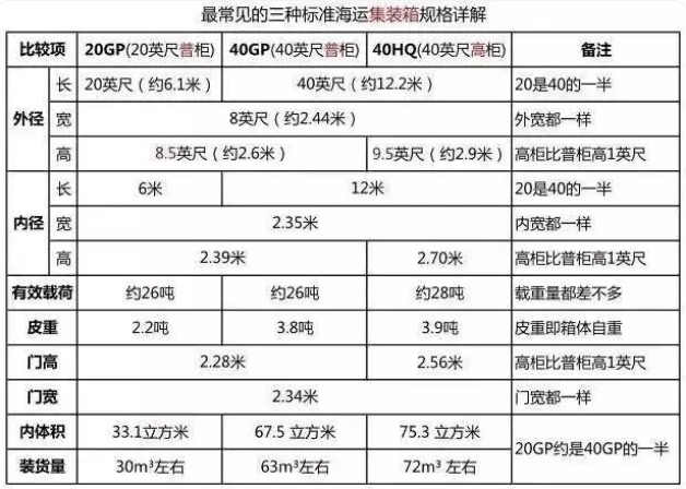 集装箱箱号识别