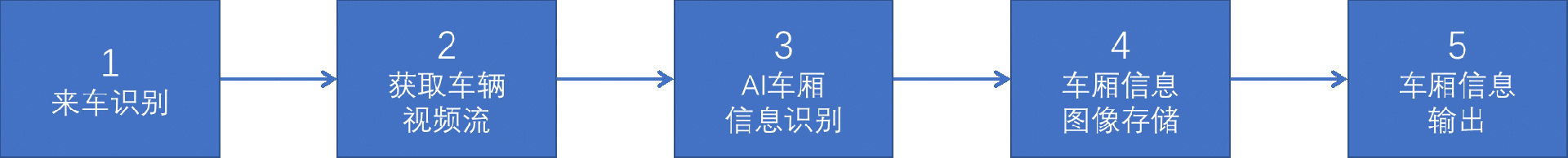 铁路货运车号智能识别系统