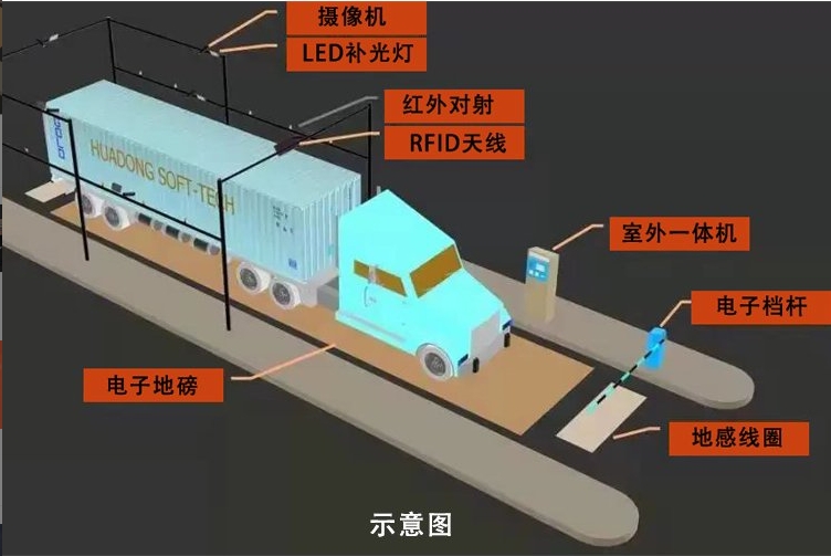 集装箱号识别软件