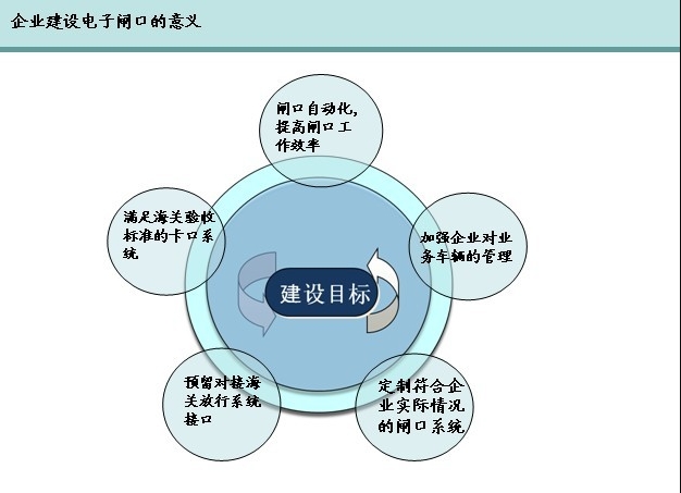 智能电子闸口