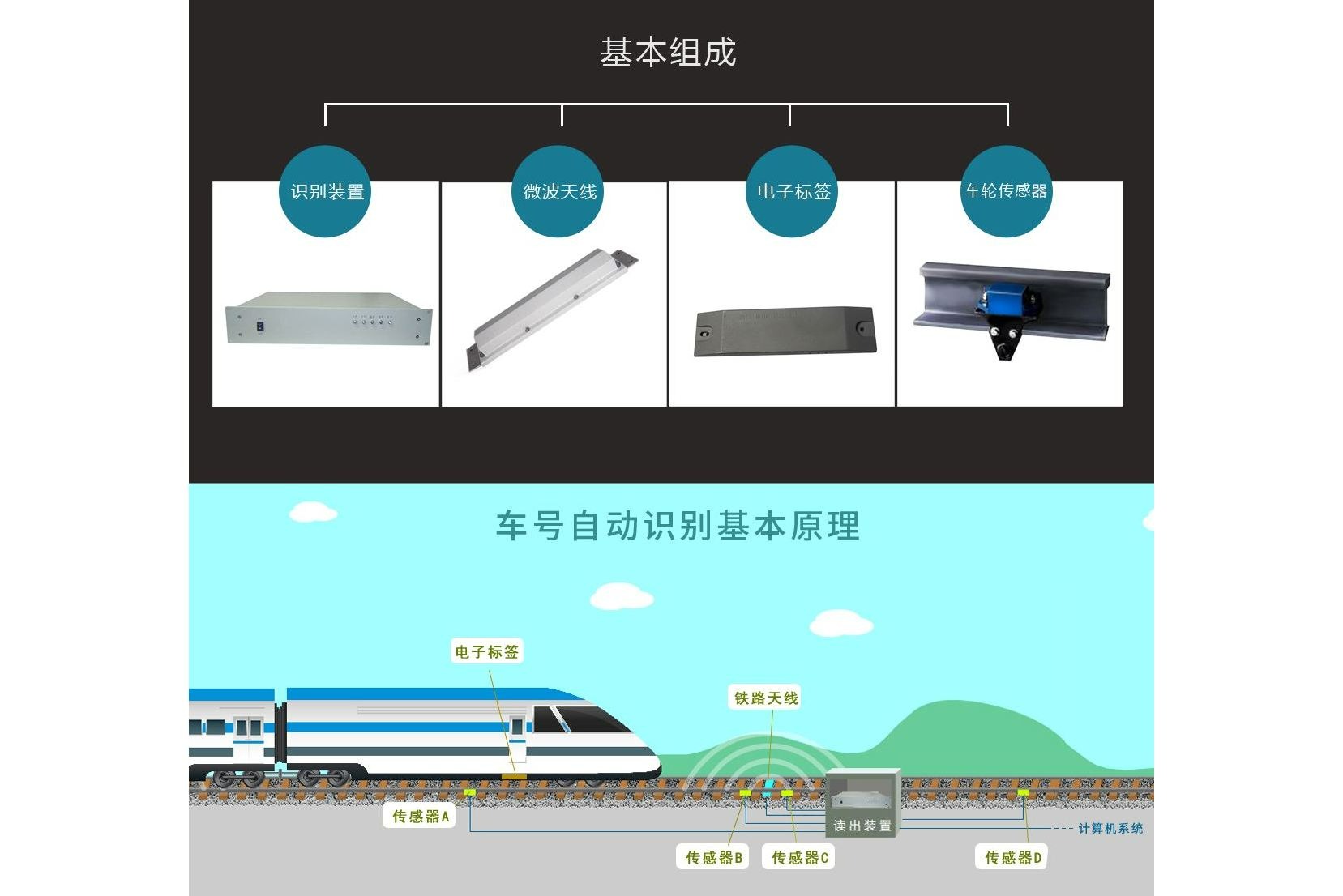 铁路货车车号识别系统
