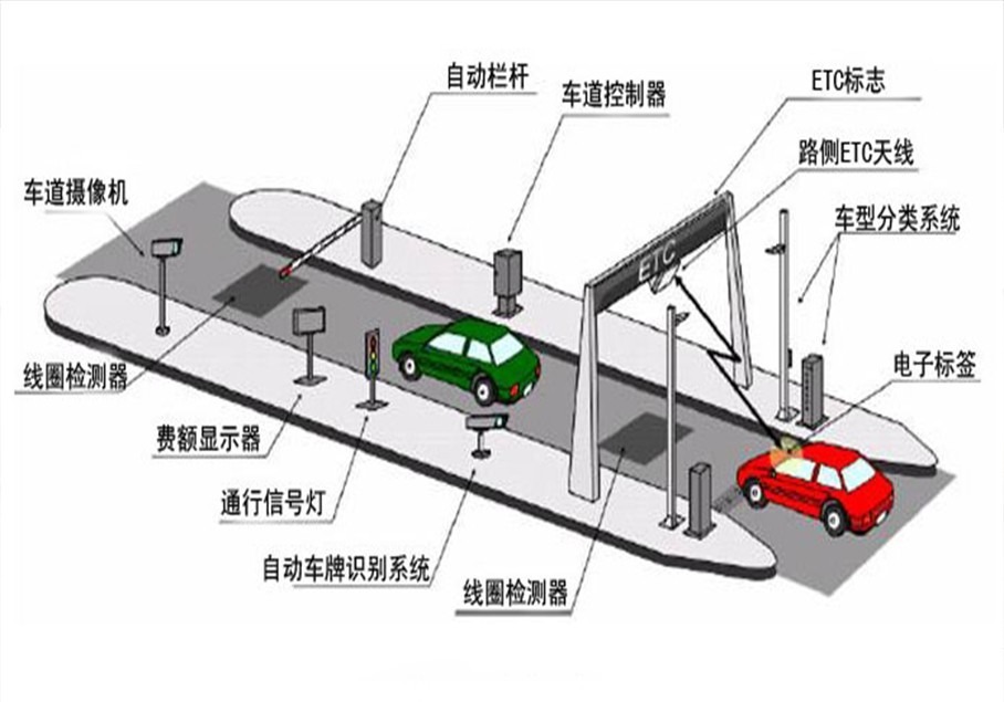 智慧高速公路收费系统