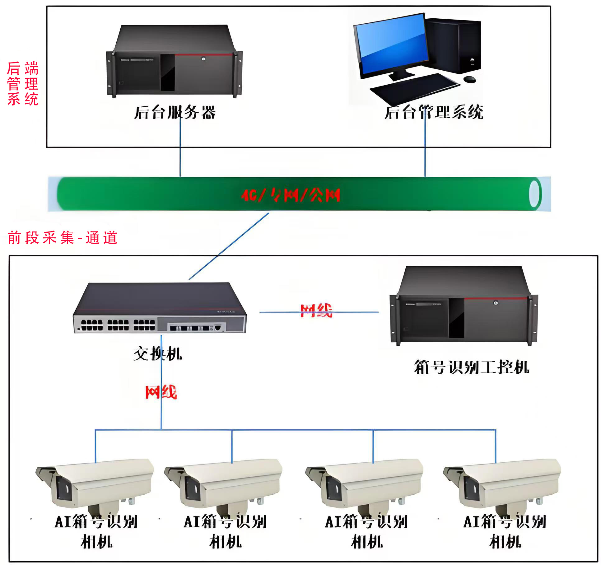 集装箱箱号自动识别系统