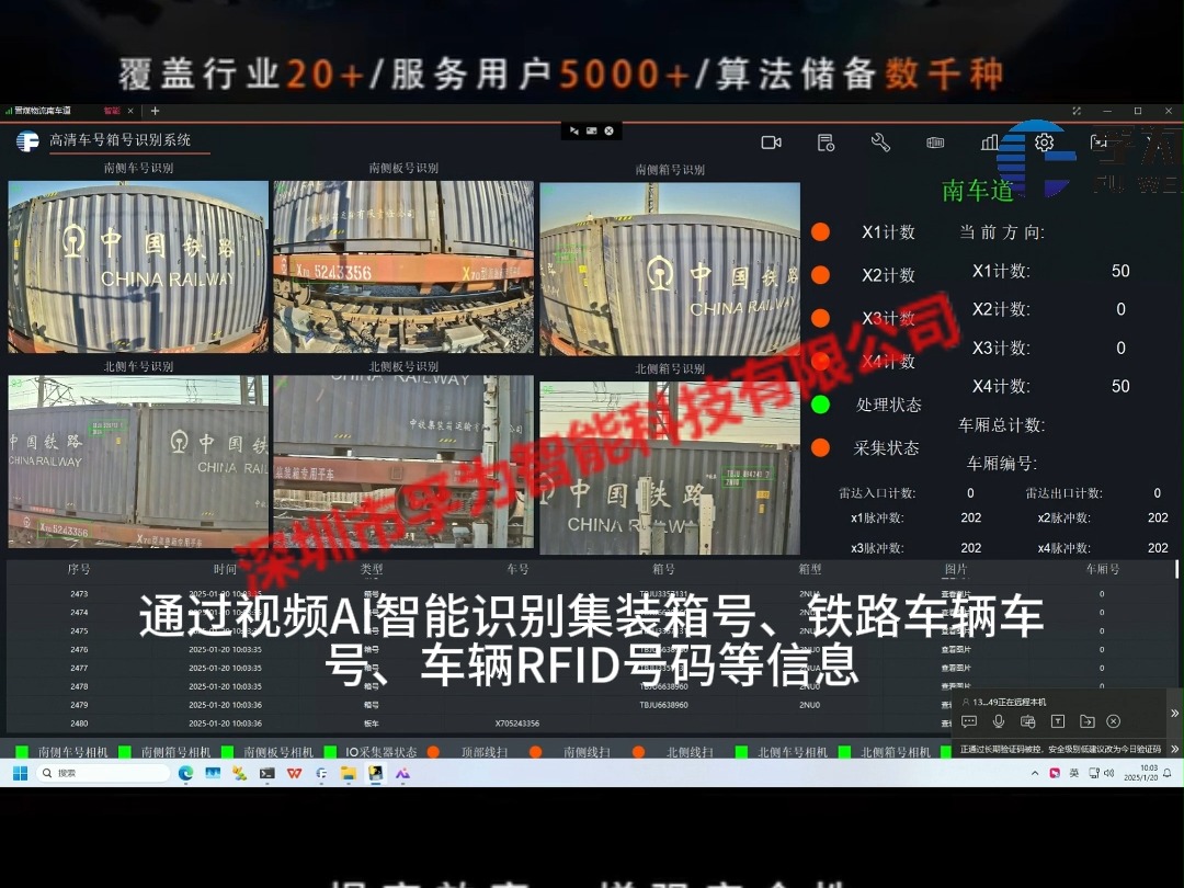 铁路车号自动识别系统工作原理