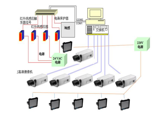 集装箱箱号自动识别系统原理