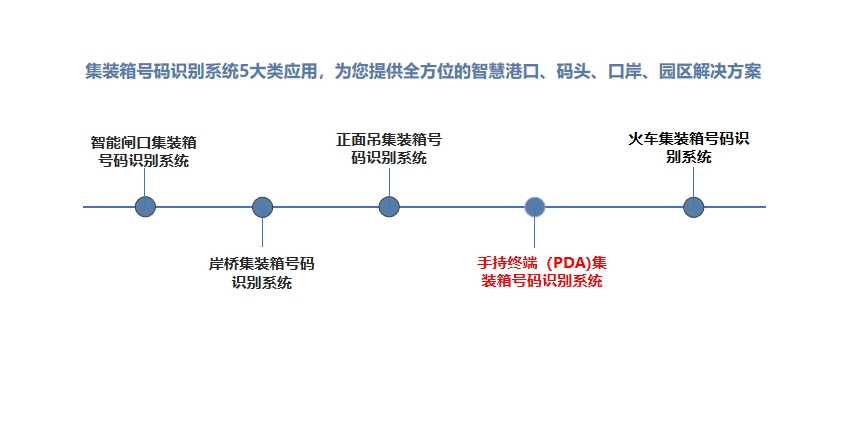 手持集装箱箱号设备