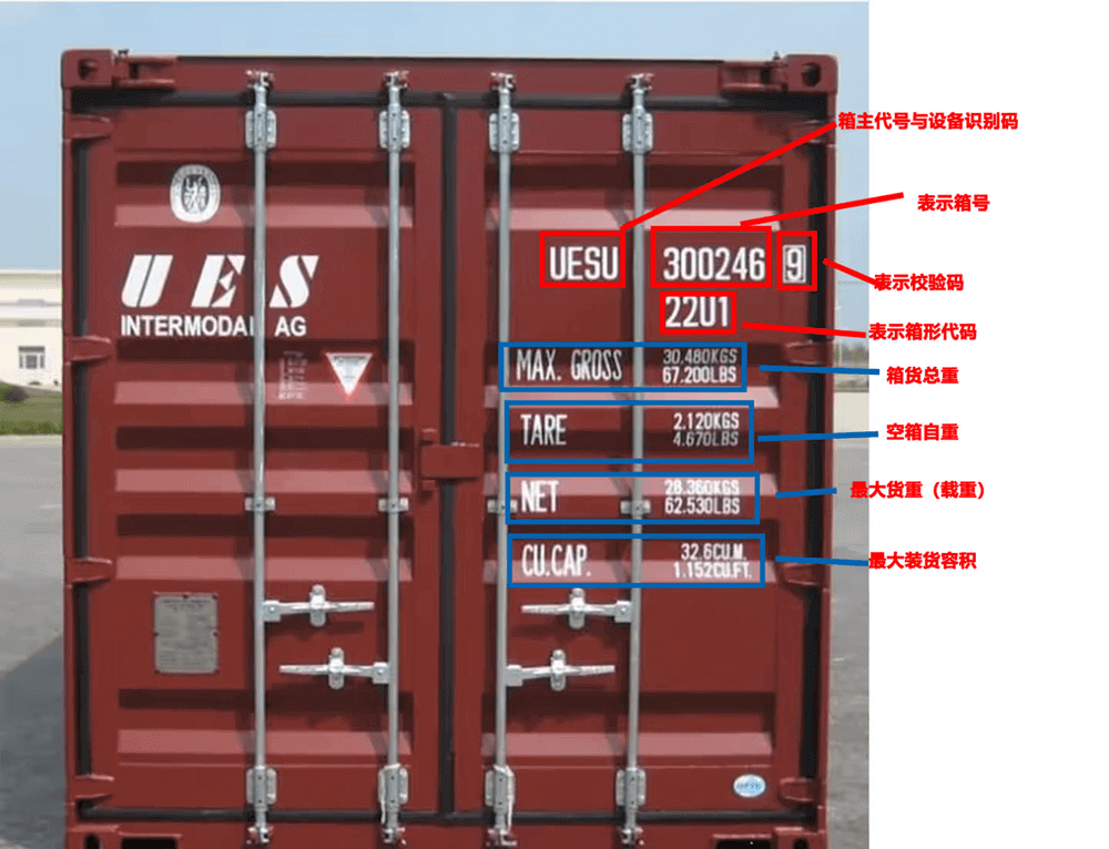 集装箱智能识别系统主要依赖哪些技术？