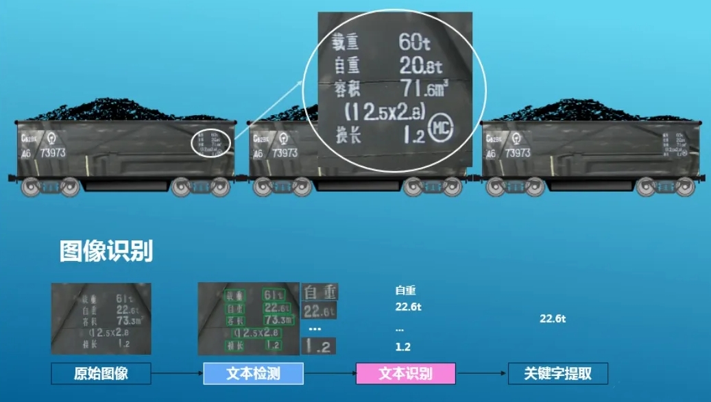 智慧铁路建设中火车车厢信息识别的重要性 智慧铁路建设中火车车厢信息识别的重要性